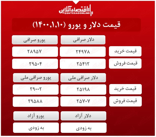 قیمت دلار ۱۰ فروردین ماه۱۴۰۰