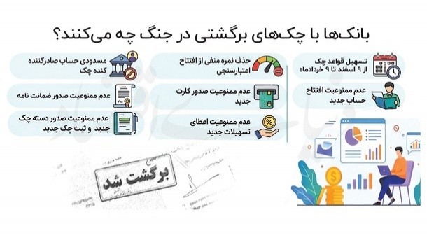 معمای صدور چک بانکی در زمان جنگ