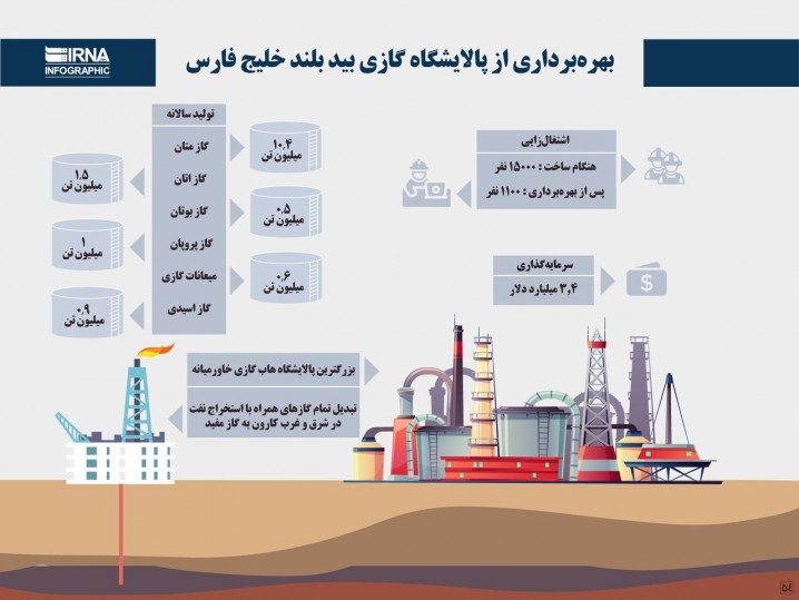 بهره‌برداری از پالایشگاه گازی بید بلند خلیج فارس