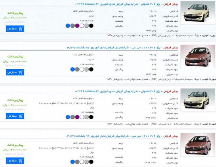 خلف وعده ایران خودرو در رعایت نرخ سودهای توافق شده با بانک مرکزی