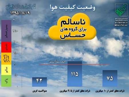هوای شهر تهران برای سومین روز پیاپی ناسالم است