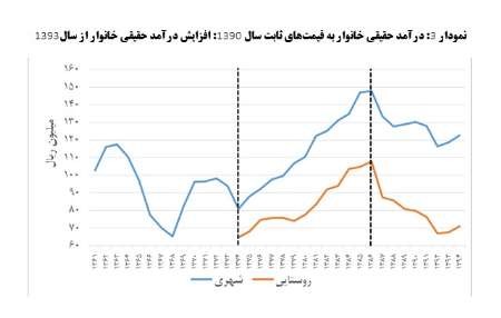 هیچ شائبه ­ای در خارج شدن اقتصاد ایران از وضعیت رکودی وجود ندارد