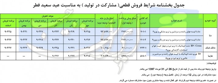 فروش محصولات ایران خودرو با قیمت قطعی از امروز 27 خرداد