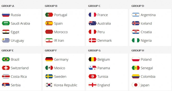 32 تیم حاضر در جام جهانی 2018 حریفان خود را شناختند/ایران در گروه مرگ