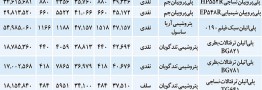 ورود پلیمرها به فاز خرید