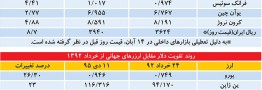مستند جهانی شوک دلار