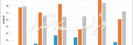 اثر معکوس تثبیت قیمت در بازار