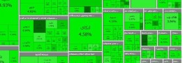 شروع سراسر سبز بورس در ساعت&zwnj;های اولیه معاملات امروز