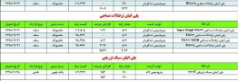 عرضه های تفکیکی محصولات پلیمری برای روز چهارشنبه
