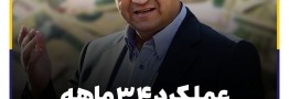 همتی همچنان رکورددار بیشترین تورم پس از انقلاب است