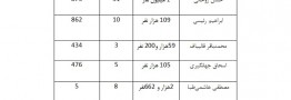 نامزدهای ریاستجمهوری ایران در اینستاگرام چگونه فعالیت میکنند؟