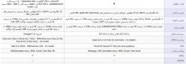 سامسونگ s8 یا آیفون 7 ؛ کدامیک را بخریم؟