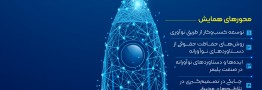 سومین همایش ملی نوآوری در صنعت پلیمر 28 و 29 بهمن ماه برگزار خواهد شد