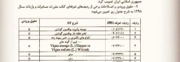 عوارض و حق ورودی چند قلم کالای اساسی کاهش یافت