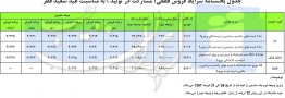 فروش محصولات ایران خودرو با قیمت قطعی از امروز 27 خرداد