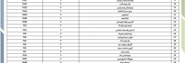 لیست شرکت های ایرانی حاضر در نمایشگاه پلاست اوراسیا 