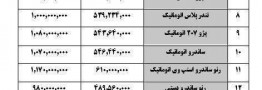 قیمت خودروهای داخلی از پراید ۳۸ میلیونی تا سراتو ۱۹۵ میلیونی