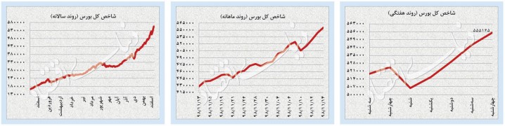 جبهه پولی دنیا علیه «کرونا»
