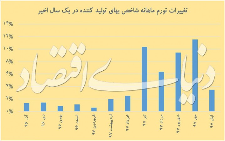 علامت مثبت از تورم پیشنگر