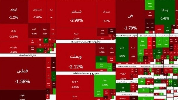 ریزش متوالی شاخص بورس تهران