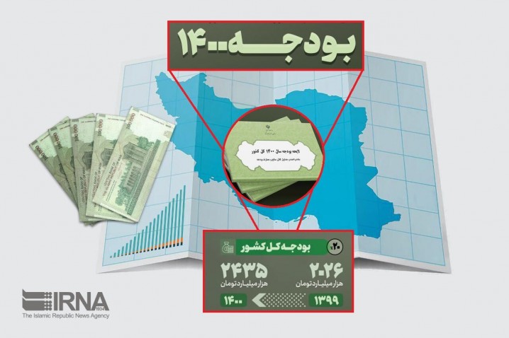 سهم شرکت‌های دولتی در بودجه ۱۴۰۰