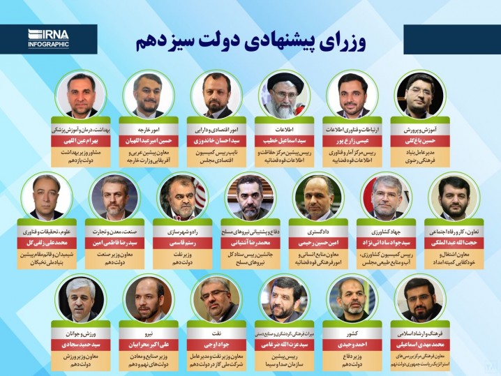 روند مثبت بررسی صلاحیت وزرای پیشنهادی رییس جمهوری
