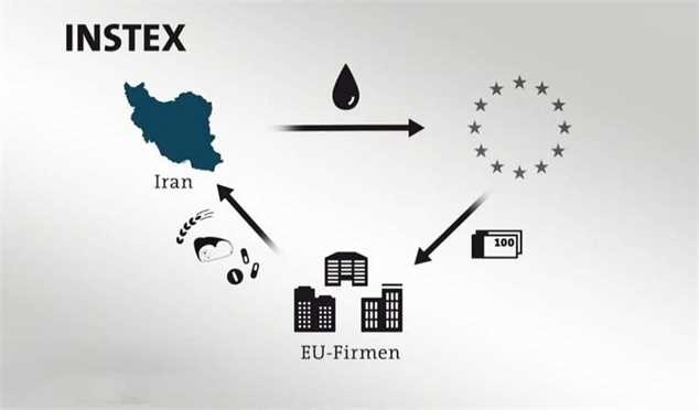 وزارت بازرگانی مکمل داخلی اینستکس/خودکفایی به محاق میرود