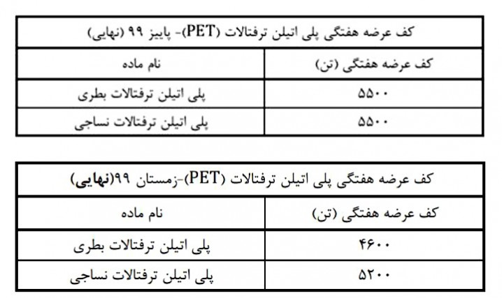 عرضه پت بر خلاف مصوبه کارگروه تنظیم بازار کاهش یافت؟