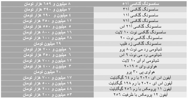 نوسان بازار ارز،قیمت گوشی را تکان داد/جدول آخرین قیمتها
