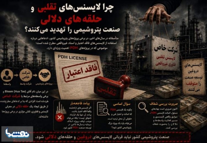 ماجرای کاتالیست‌های تقلبی تکرار می‌شود؟