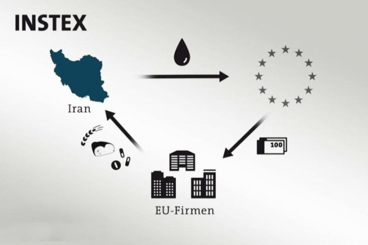 آیا واقعا اتحادیه اروپا، INSTEX را به FATF مشروط کرده است؟