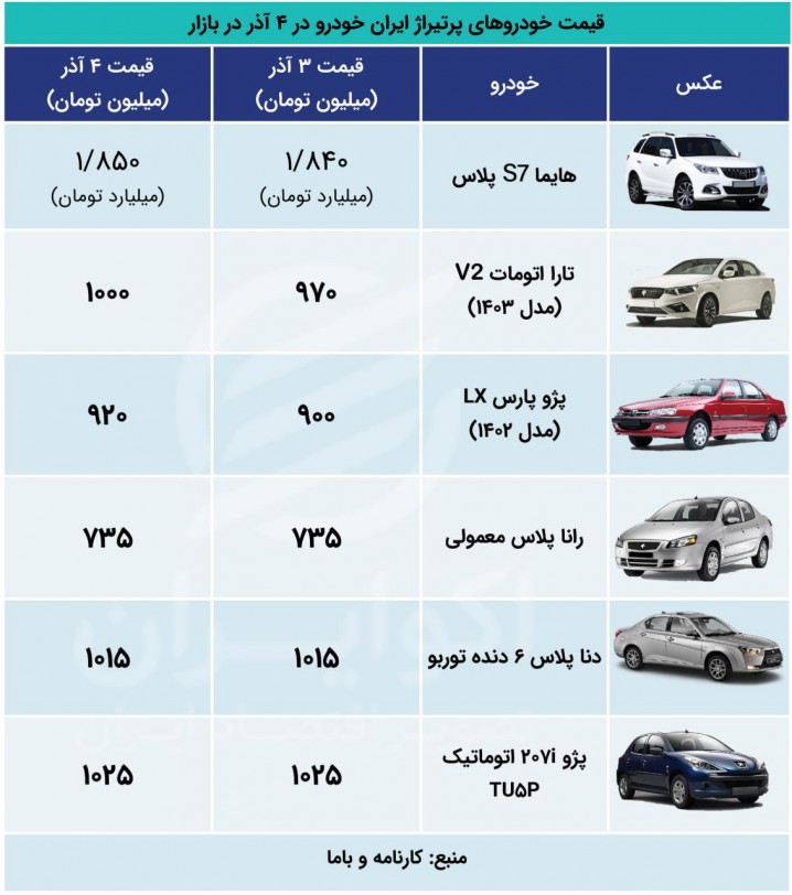 «تارا V2 اتومات» هم یک میلیاردی شد + جدول قیمت