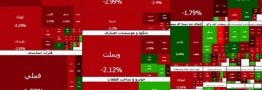 ریزش متوالی شاخص بورس تهران