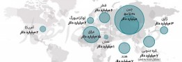 میزان دارایی بلوکه&zwnj;شده ایران که باید آزاد شود