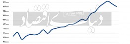 ورود بازارساز به بازار ارز