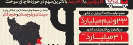 جدیدترین آمار قاچاق سوخت/شگرد جدید قاچاقچیان؛ قاچاق بنزین با بطری نوشابه+فیلم