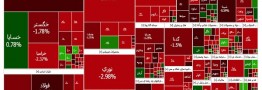 تکرار سناریوی سقوط بورس؛ افت ۲۶ درصدی شاخص یادآور ریزش ۱۴۰۲
