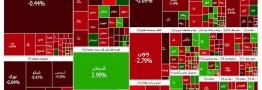 بازار سهام همچنان تحت فشار فروش حقیقی ها