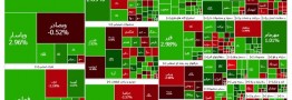 دو دلی خریداران و فروشندگان سهام با ۳۱۸ نماد مثبت و ۳۱۳ نماد منفی