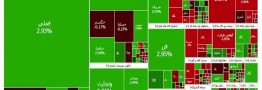 حفظ تراز ۲.۹ میلیون واحدی شاخص کل بورس