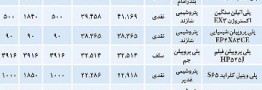 جهش قیمت پلیمرها در بازار آزاد