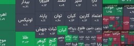 شاخص بورس ۴هزار واحد رشد کرد