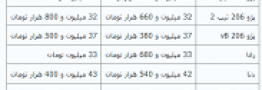 ثبات در بازار خودروهای داخلی +جدول