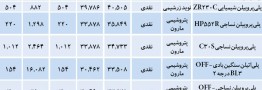 دوگانگی پلیمرها در بازار رسمی و غیر رسمی