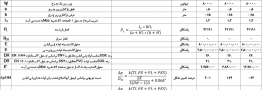 آیا مدول الاستیسیته بالا الزاما به معنی بهتر بودن کارایی یک لوله پلیمری می باشد ؟