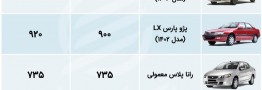 &laquo;تارا V2 اتومات&raquo; هم یک&zwnj; میلیاردی شد + جدول قیمت