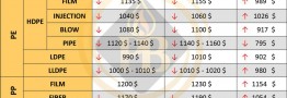 Accomplished Iranian Polymer Business Deals Price (USD)