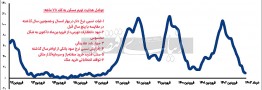 فرود تورمی مسکن