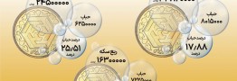 سنجش حباب بازار سکه